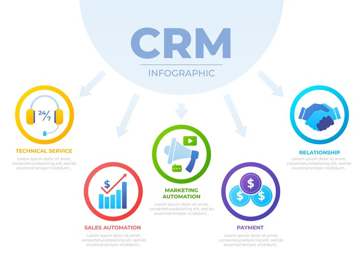 CRM Yazılımı Nedir ve Neden Gereklidir?